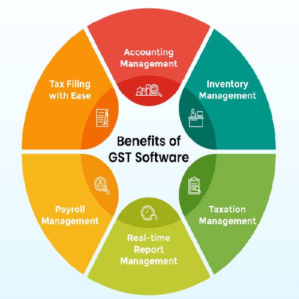 Inexoft Technologies Pvt Ltd+Gst Software